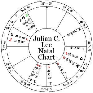 Natal Chart of Astrologer Julian Lee